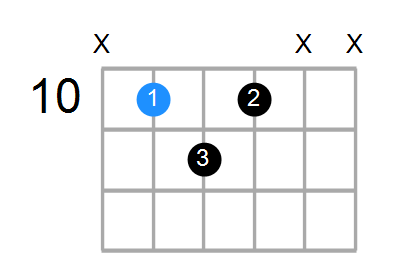 G7b5(no3) Chord